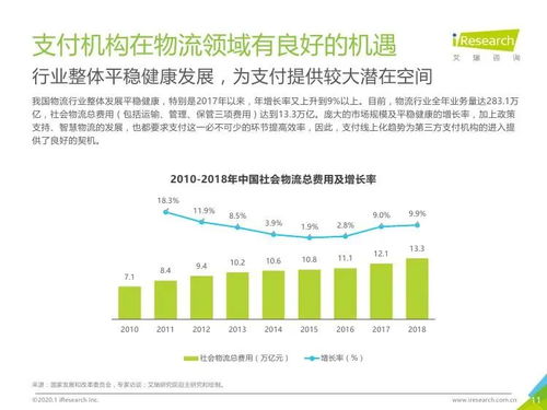 數(shù)字安全驅(qū)動(dòng)，場景融合創(chuàng)新——艾瑞咨詢《2019年中國物流支付行業(yè)安全發(fā)展研究報(bào)告》對旅游開發(fā)項(xiàng)目策劃咨詢的啟示